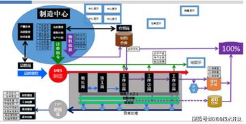 智慧工厂管理系统综合解决方案 APP、小程序、公众号、网站与计算机系统服务一体化构建