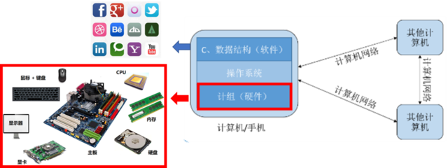 深入理解计算机系统——CAEer视角 计算机系统服务何以成型