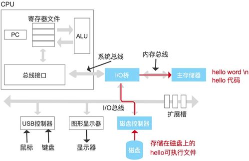 计算机系统漫游 系统如何为您服务？