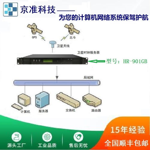 时间相差秒数 ntp时间同步服务器 ntp服务器 原理详解